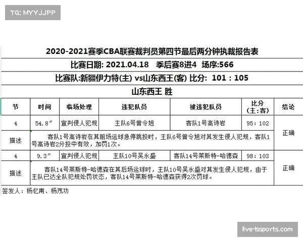 学术研究:某大学发布报告,探讨比赛最后两分钟裁判判罚尺度对防守行为的影响